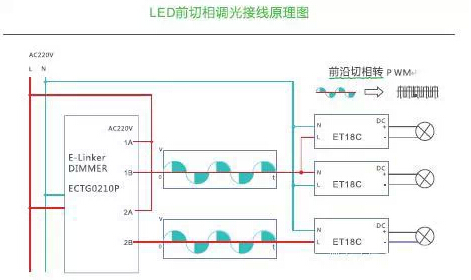 led照明燈具 led照明燈具